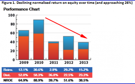 Graph for What's in store for The Reject Shop?